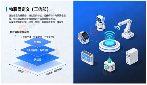 2026 2030年物聯網 十五五 產業鏈全景調研及投資環境深度剖析
