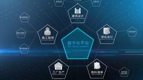 2019年中國智能制造十大發展關鍵點 聚焦工業互聯網與數據服務