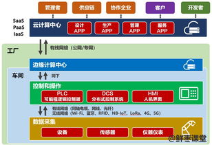 工業互聯網，你到底有啥用？——從數據服務看一場制造業的深度變革