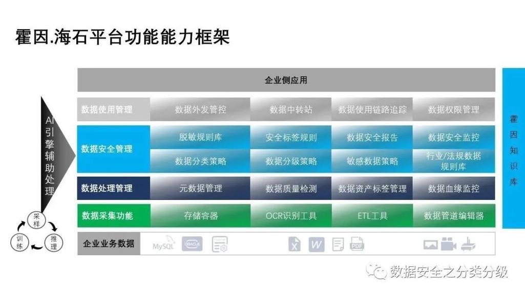 IDC工業互聯網數據安全優秀實踐與數據服務展望