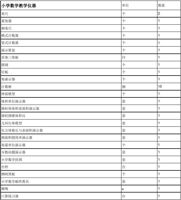 學校教學儀器及設備一覽表 構建高效課堂的必備工具